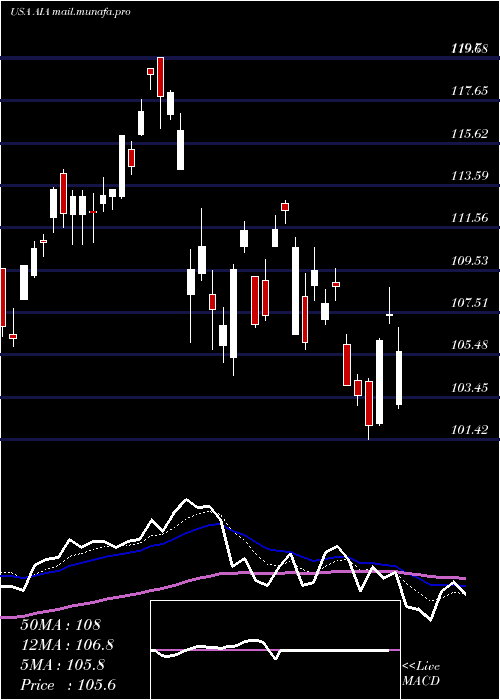  Daily chart IsharesAsia