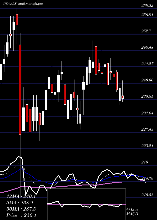  Daily chart AlexanderS
