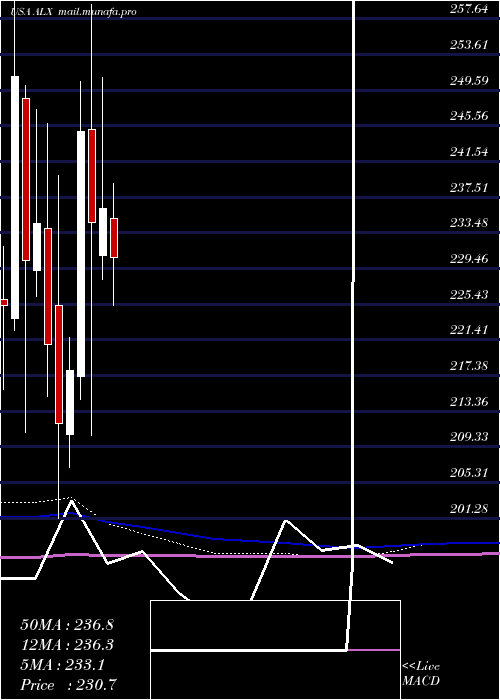  monthly chart AlexanderS