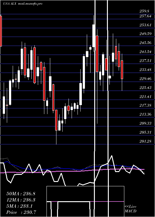  weekly chart AlexanderS