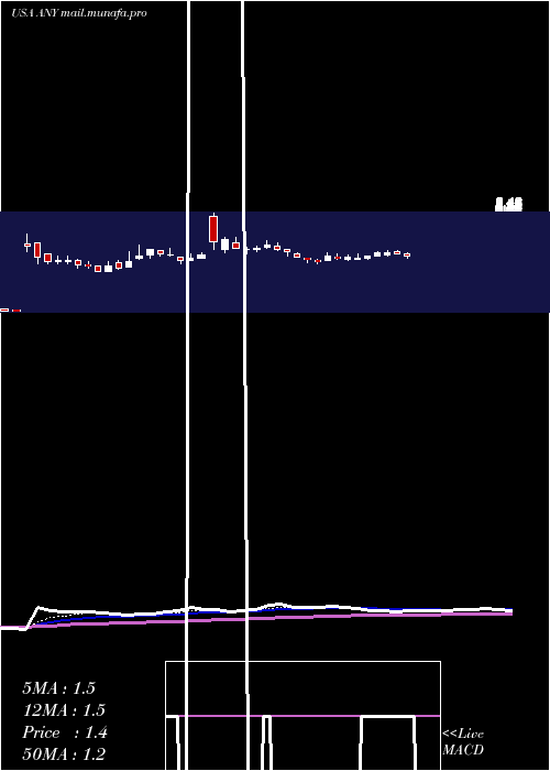  Daily chart Sphere3d