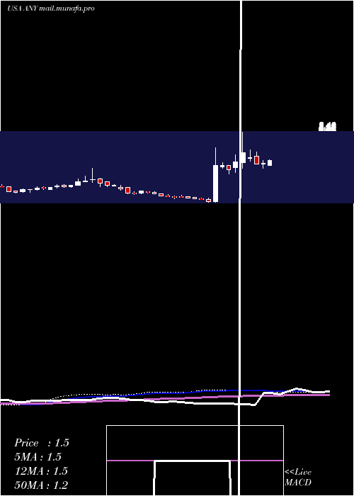  weekly chart Sphere3d