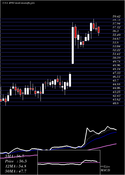  Daily chart AmericanPublic