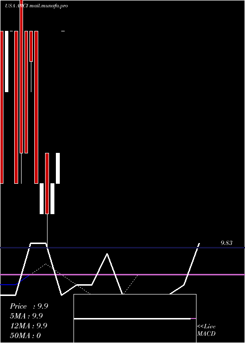  Daily chart ApplianceRecycling
