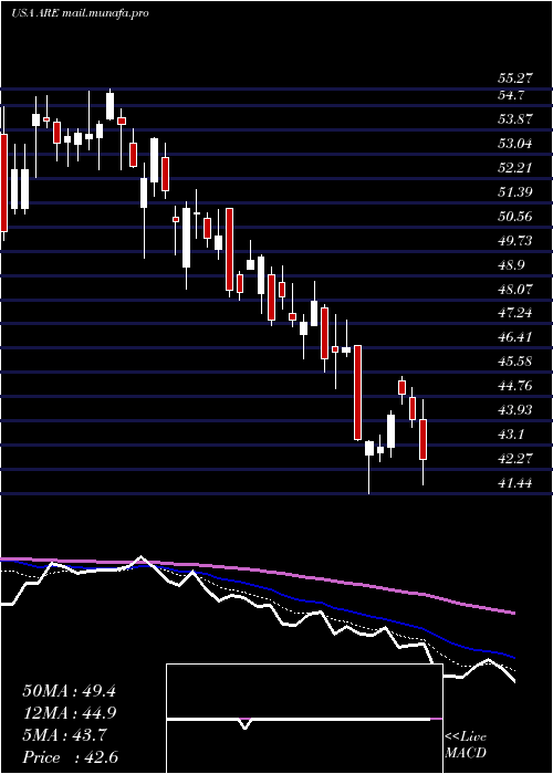  Daily chart AlexandriaReal