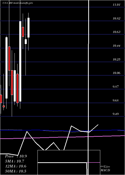  monthly chart ApolloCommercial
