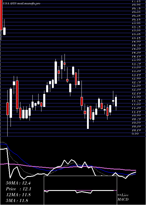  Daily chart AmtechSystems