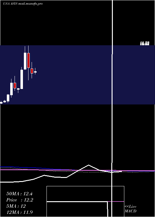  monthly chart AmtechSystems