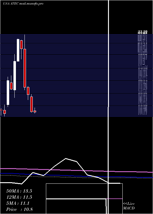  monthly chart AlphatecHoldings