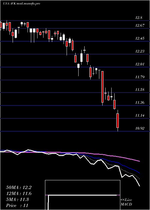  Daily chart AdventClaymore