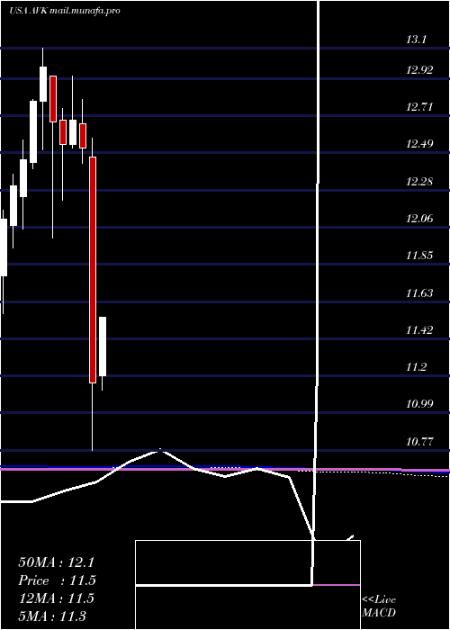  monthly chart AdventClaymore