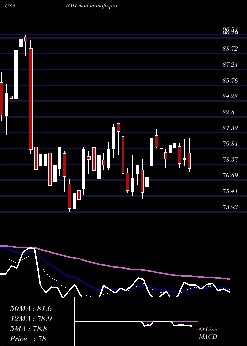  Daily chart BoozAllen