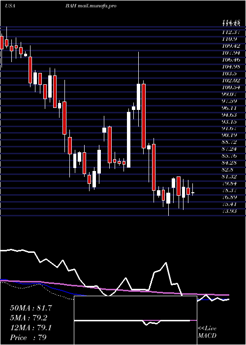  weekly chart BoozAllen