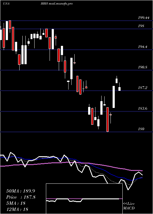  Daily chart VaneckVectors