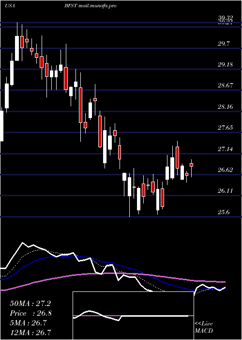  Daily chart BusinessFirst