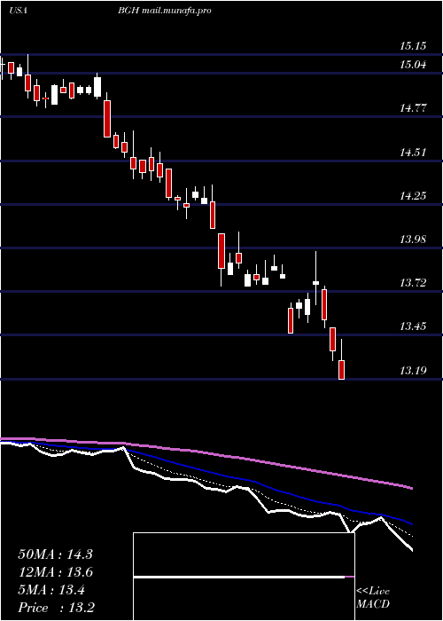  Daily chart BabsonGlobal