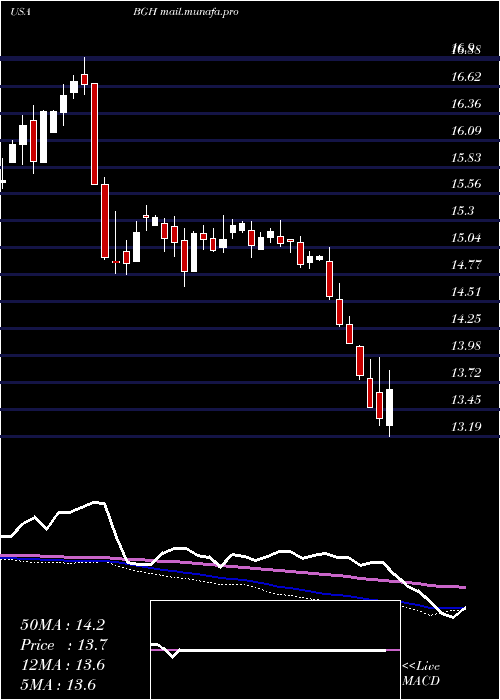 weekly chart BabsonGlobal