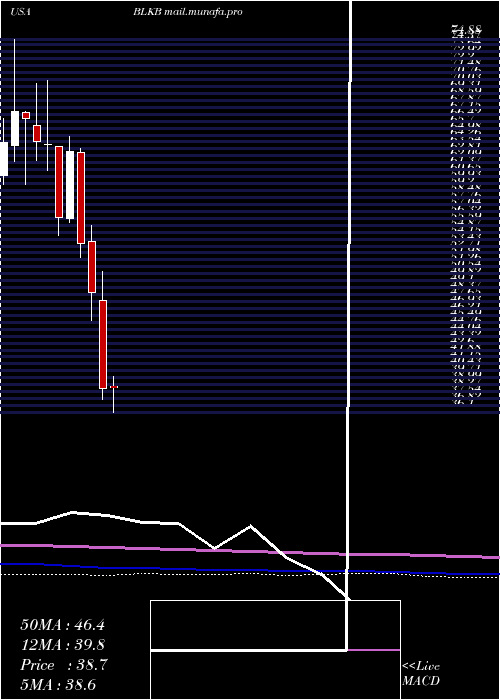  monthly chart BlackbaudInc