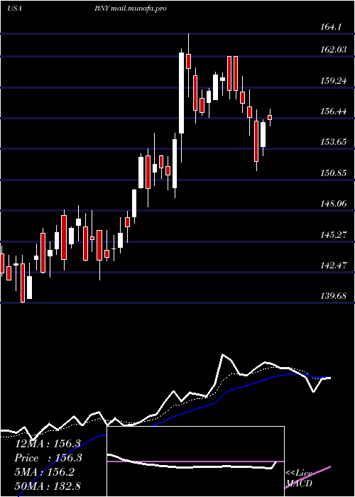  Daily chart BlackrockNew