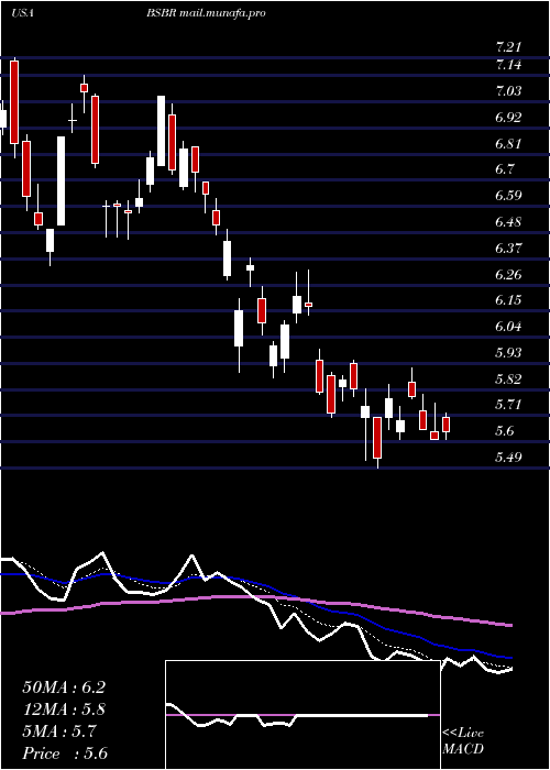  Daily chart BancoSantander