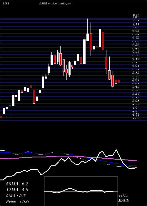  weekly chart BancoSantander