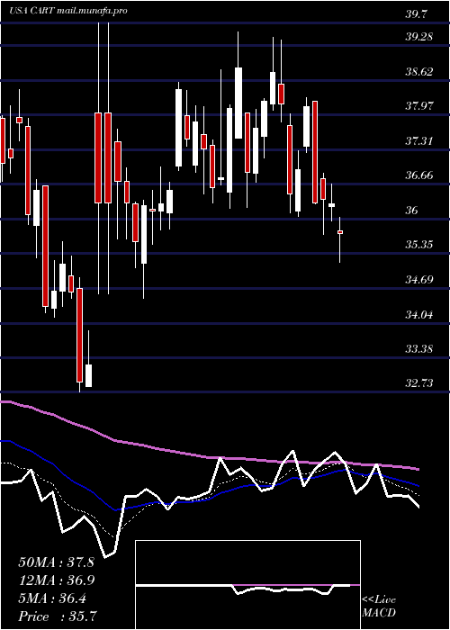  Daily chart CarolinaTrust