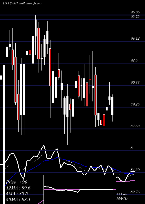  Daily chart MetaFinancial