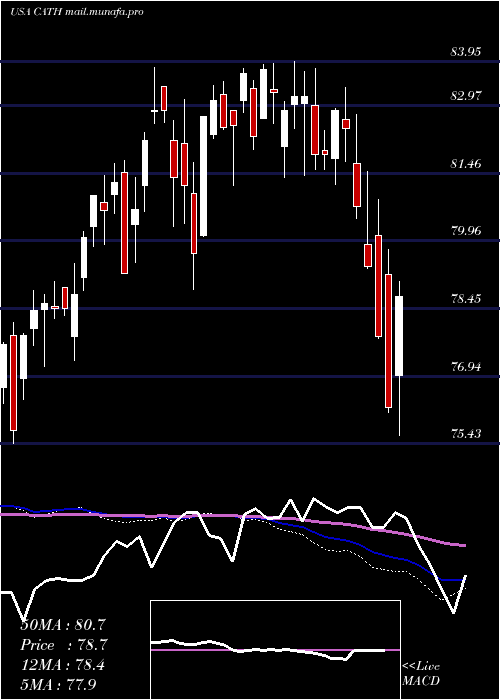  weekly chart GlobalX
