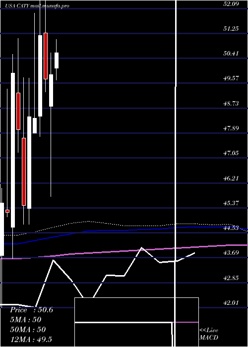  monthly chart CathayGeneral