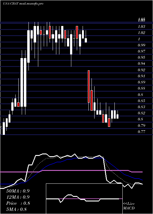  Daily chart CbakEnergy