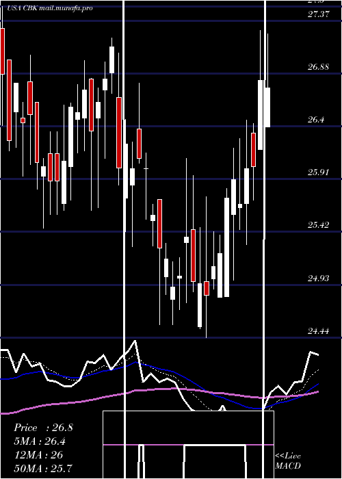  Daily chart ChristopherBanks