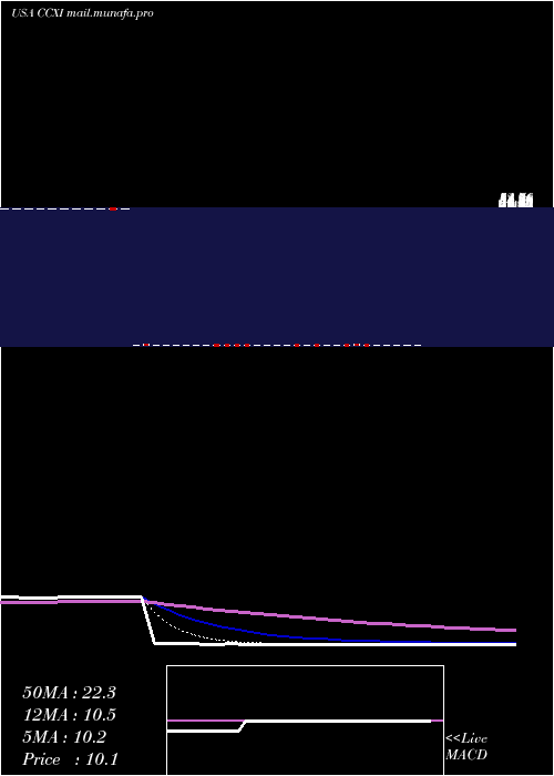  Daily chart ChemocentryxInc