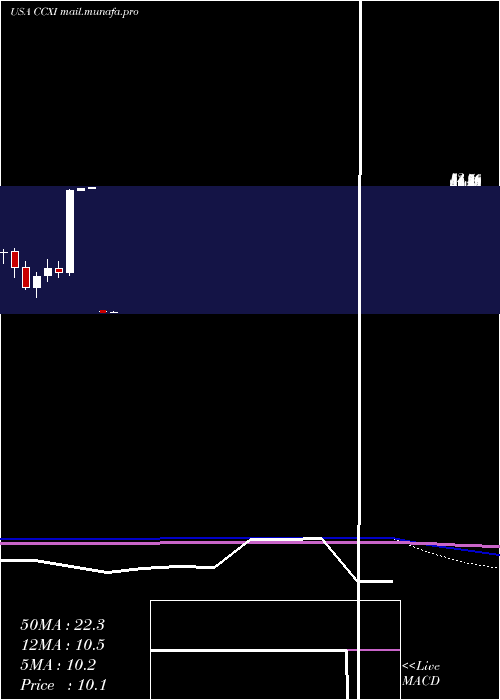  monthly chart ChemocentryxInc