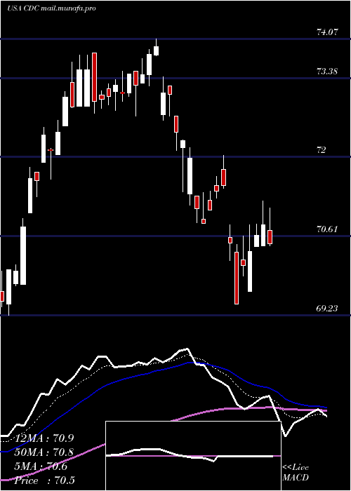  Daily chart VictorysharesUs