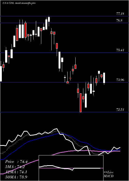  Daily chart VictorysharesUs