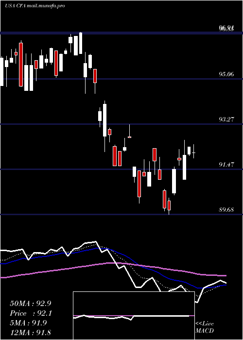  Daily chart VictorysharesUs