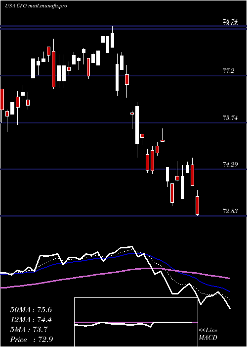  Daily chart VictorysharesUs