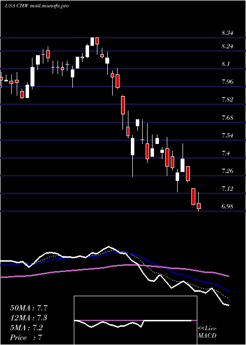  Daily chart CalamosGlobal