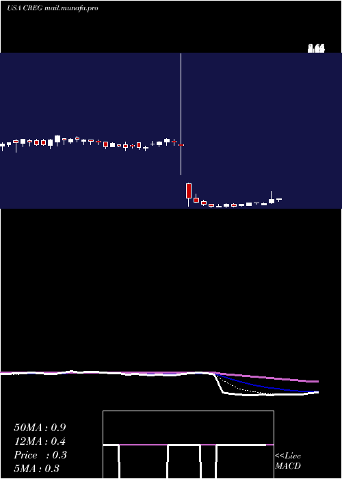  Daily chart ChinaRecycling