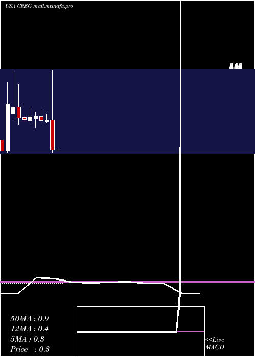  monthly chart ChinaRecycling