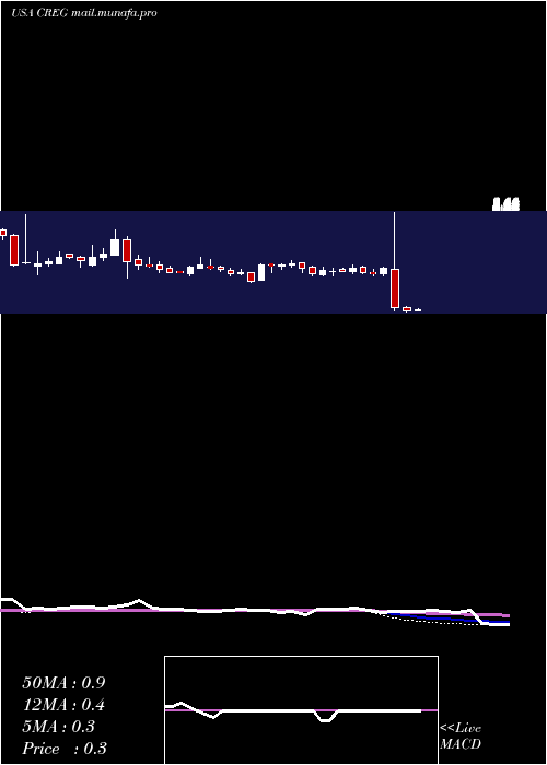  weekly chart ChinaRecycling