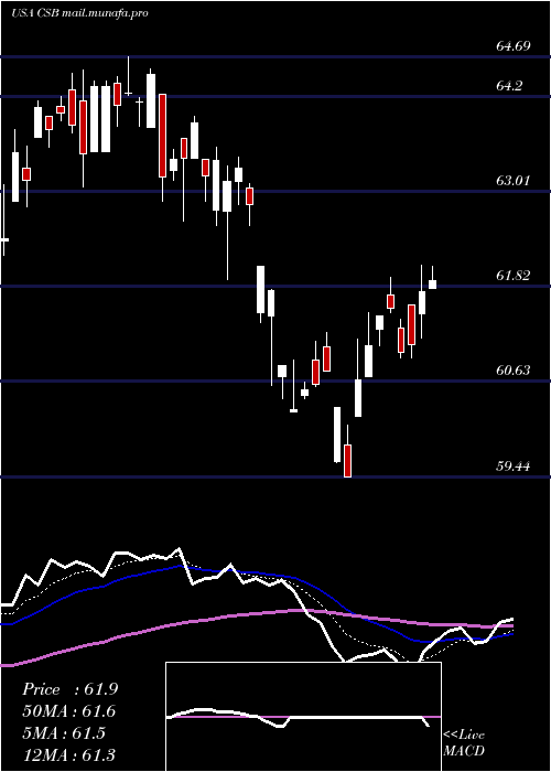  Daily chart VictorysharesUs
