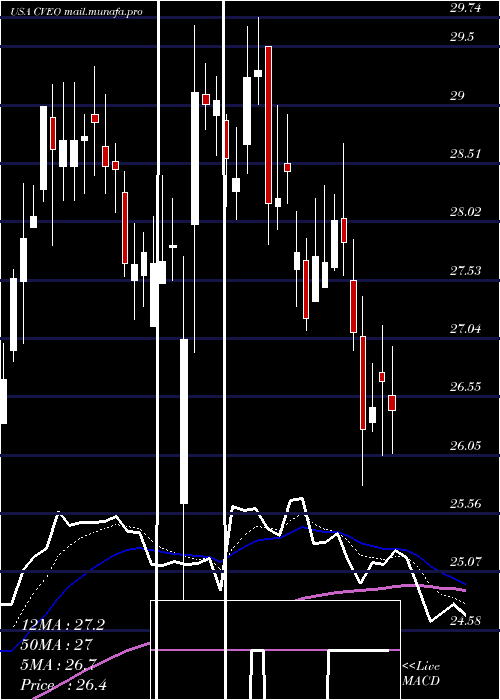  Daily chart CiveoCorporation