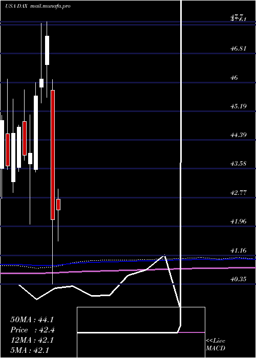  monthly chart GlobalX