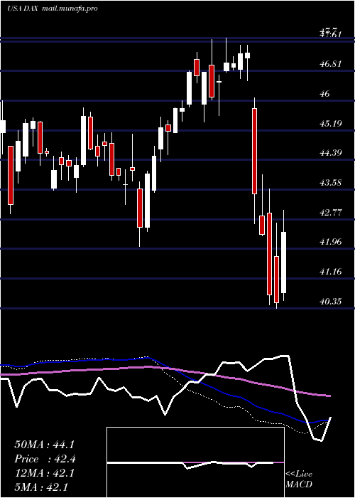  weekly chart GlobalX