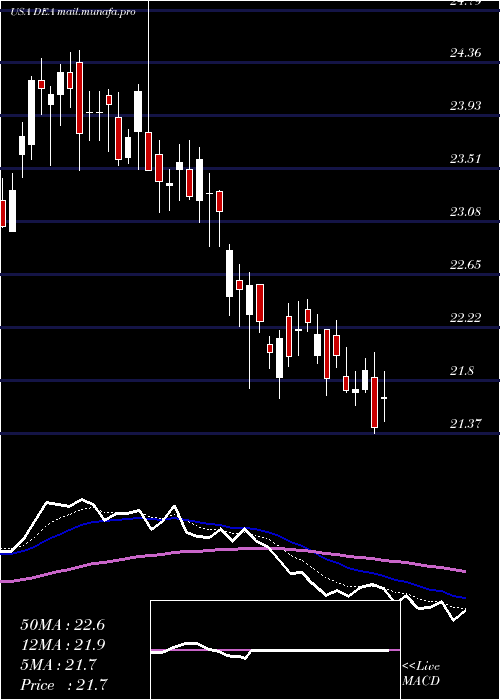  Daily chart EasterlyGovernment