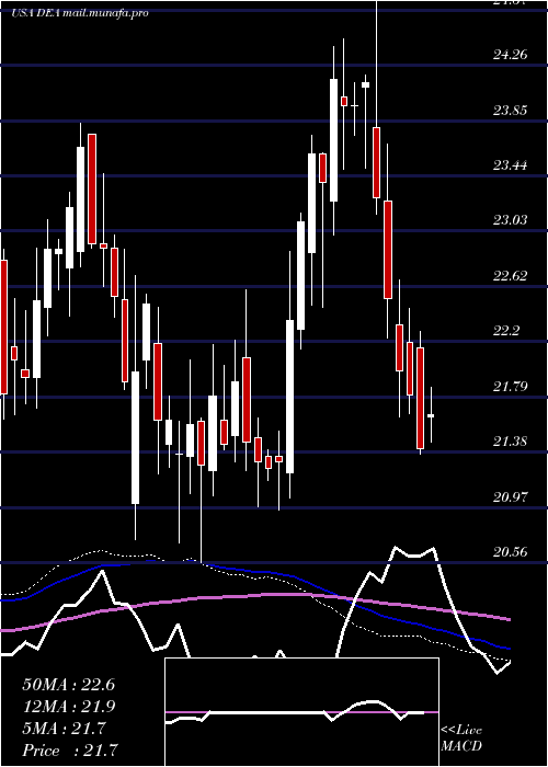  weekly chart EasterlyGovernment