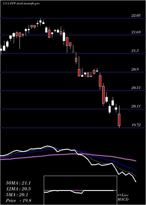  Daily chart FlahertyCrumrine
