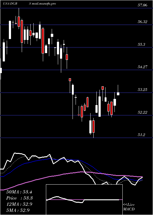  Daily chart WisdomtreeU