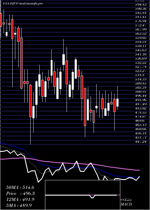  Daily chart DailyJournal